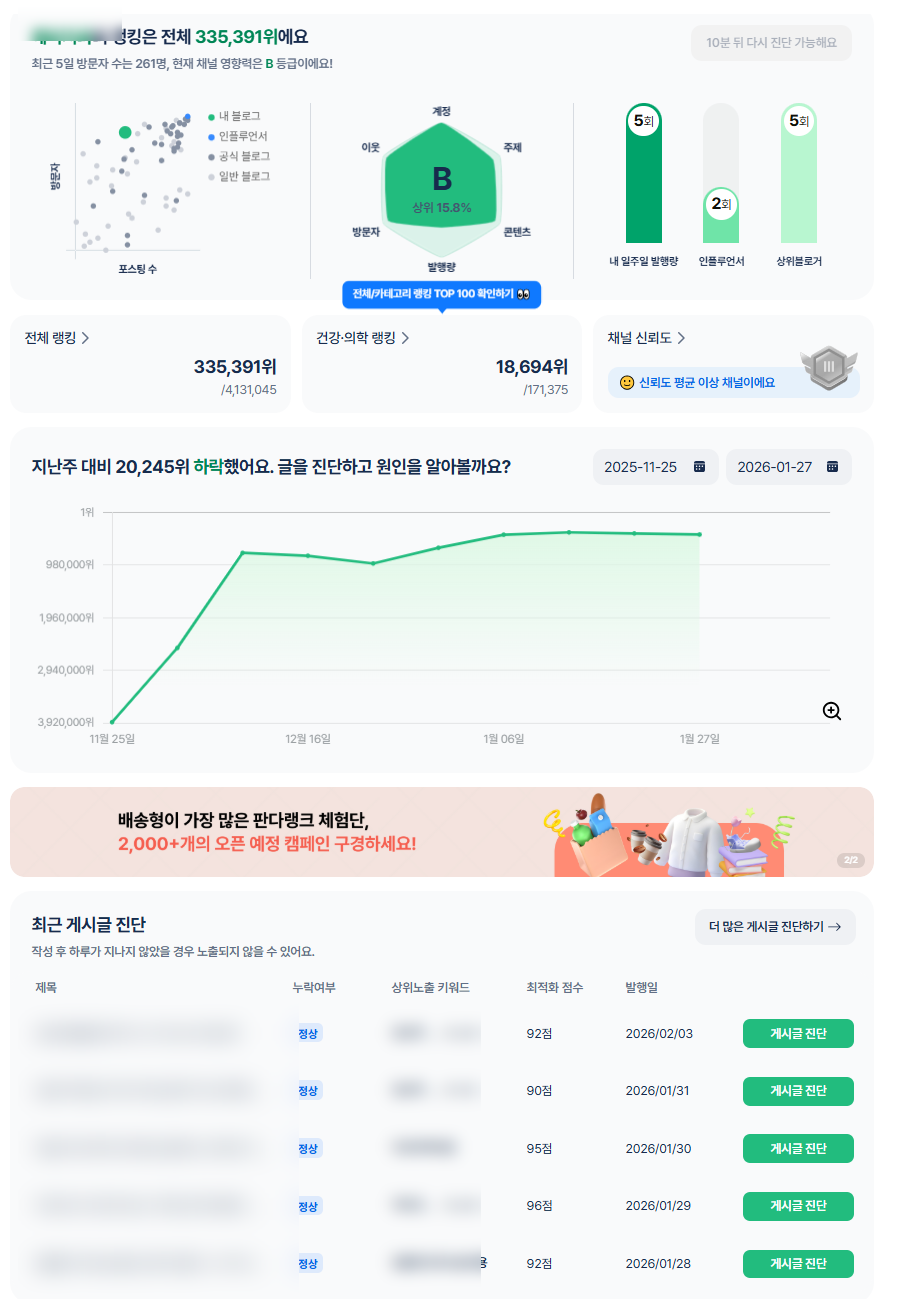 판다랭크 진단 화면 — 육성 2개월 시점 B등급, 상위 15.8%, 전체 335,391위