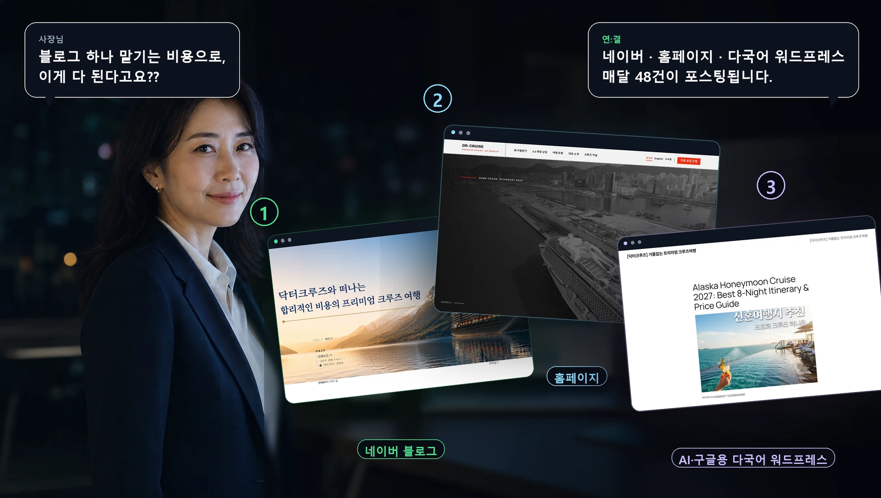 한 장면 안에 닥터크루즈의 네이버 블로그·홈페이지·AI와 구글용 다국어 워드프레스 실제 화면이 함께 떠 있고,
              「블로그 하나 맡기는 비용으로, 이게 다 된다고요??」 「네이버·홈페이지·다국어 워드프레스 — 매달 48건이 포스팅됩니다」
              말풍선이 오간다