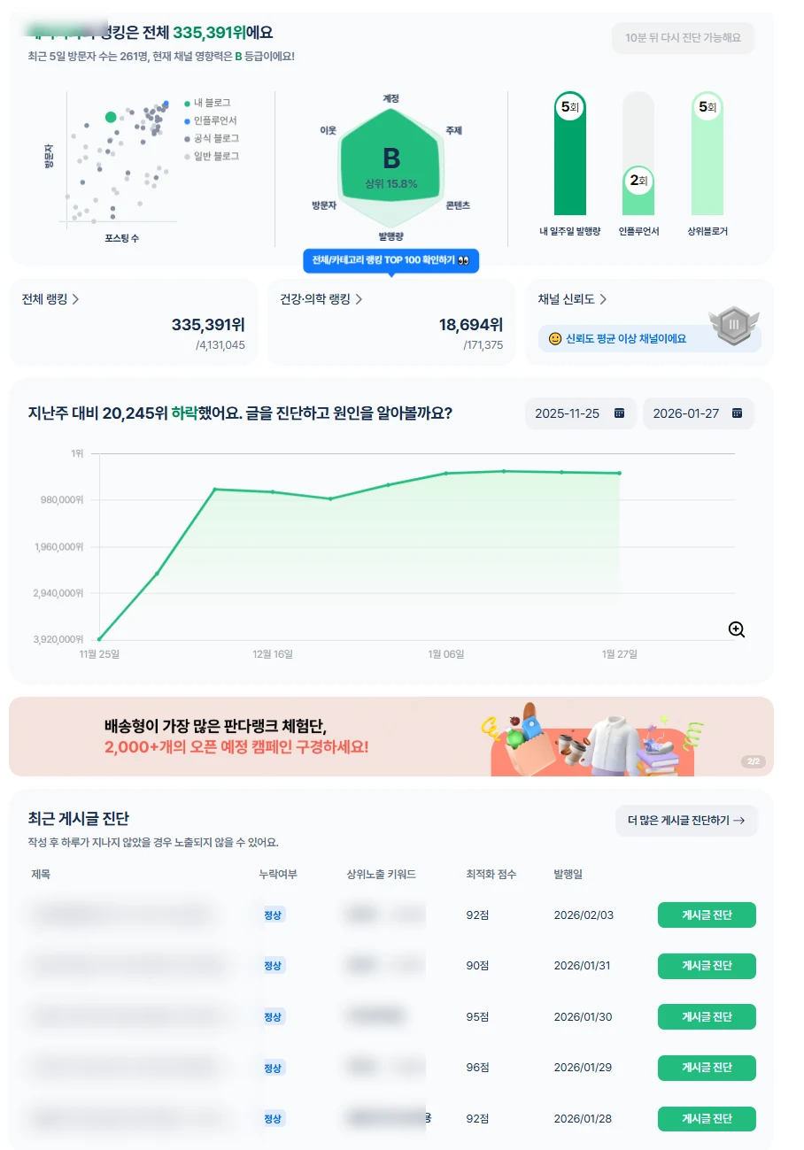 판다랭크 블로그 진단 화면 — 육성 2개월 시점 B등급, 상위 15.8%, 전체 335,391위